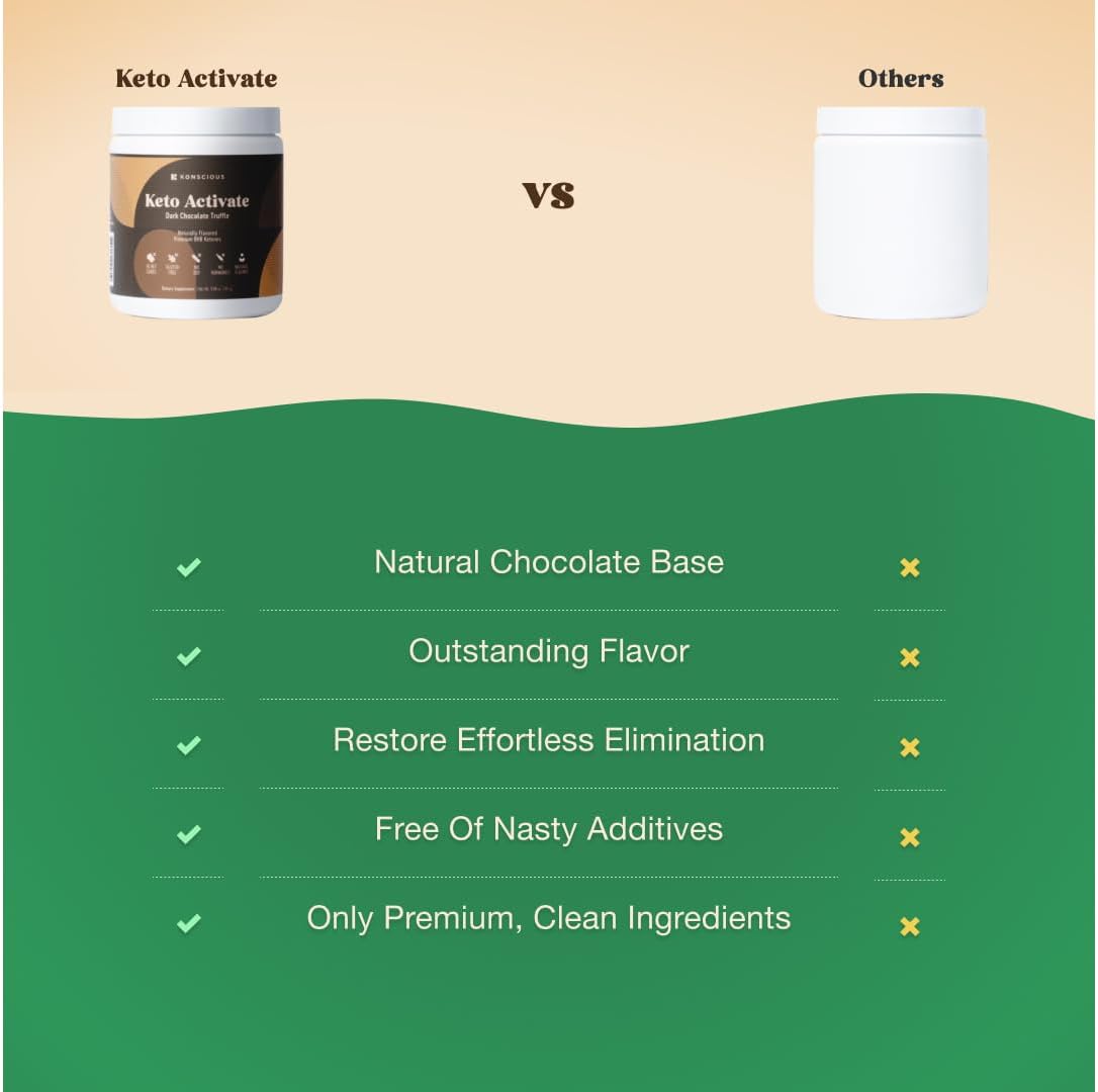 Dark Chocolate Truffle Exogenous Ketones Drink